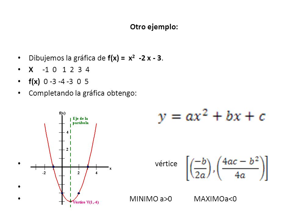 Otro ejemplo: Dibujemos la gráfica de f(x) = x 2 -2 x - 3.