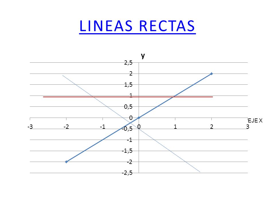 LINEAS RECTAS EJE X