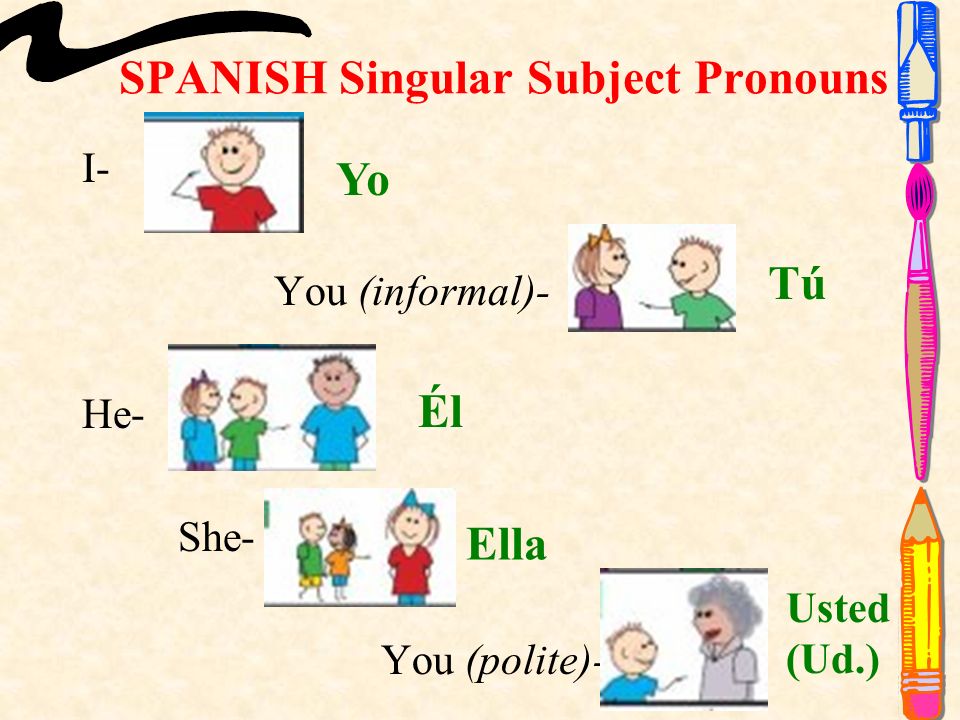 SPANISH Singular Subject Pronouns I- You (informal)- He- She- You (polite)- Yo TúTú Él Ella Usted (Ud.)
