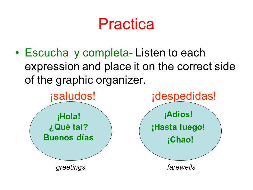Practica Escucha y completa- Listen to each expression and place it on the correct side of the graphic organizer.