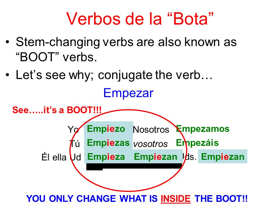 Verbos de la Bota Stem-changing verbs are also known as BOOT verbs.