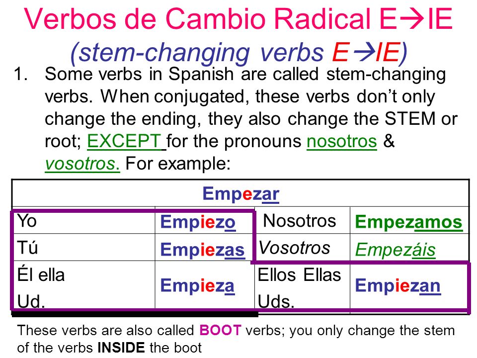 Verbos de Cambio Radical E IE (stem-changing verbs E IE) 1.Some verbs in Spanish are called stem-changing verbs.