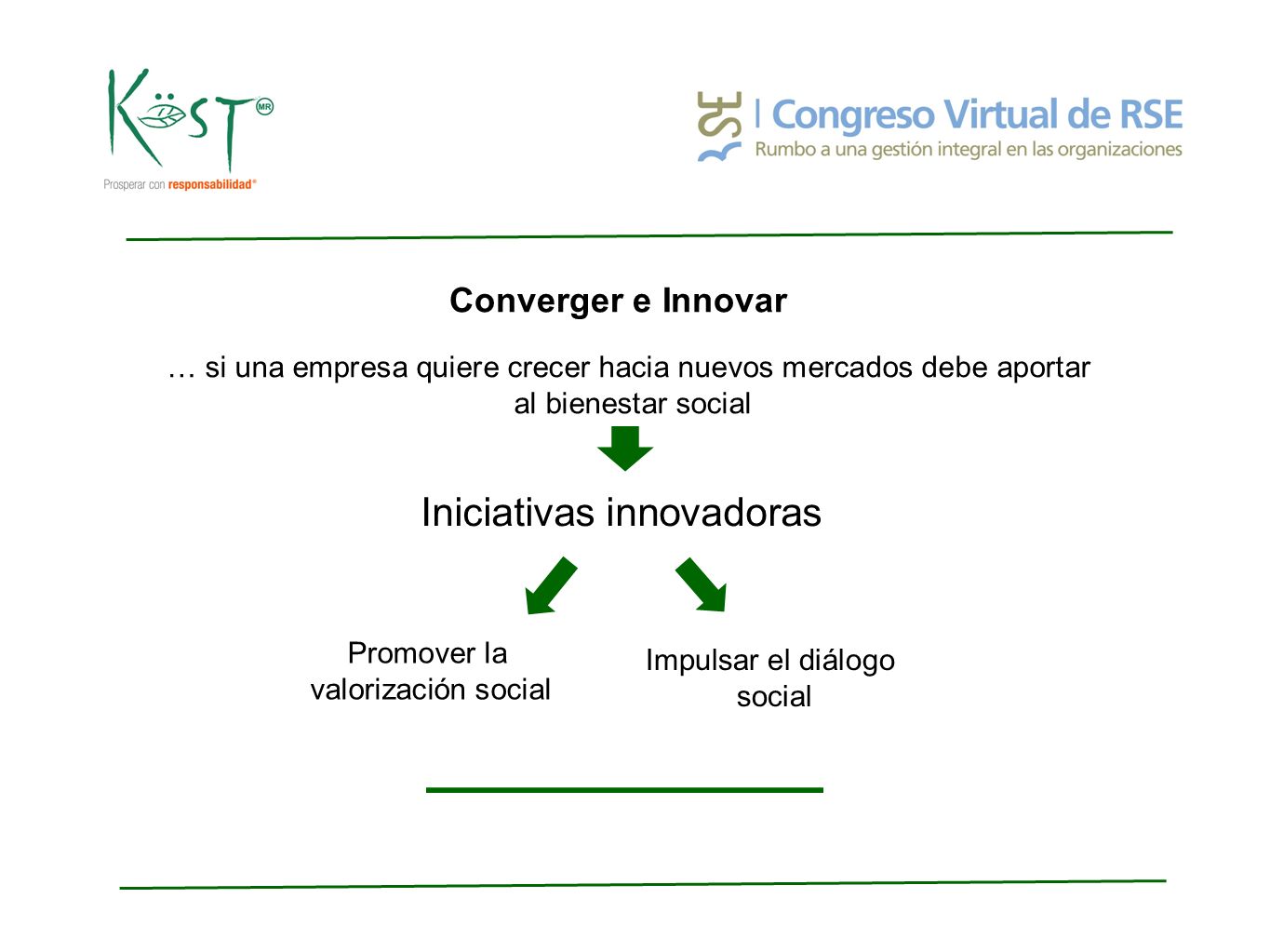 Converger e Innovar … si una empresa quiere crecer hacia nuevos mercados debe aportar al bienestar social Iniciativas innovadoras Promover la valorización social Impulsar el diálogo social