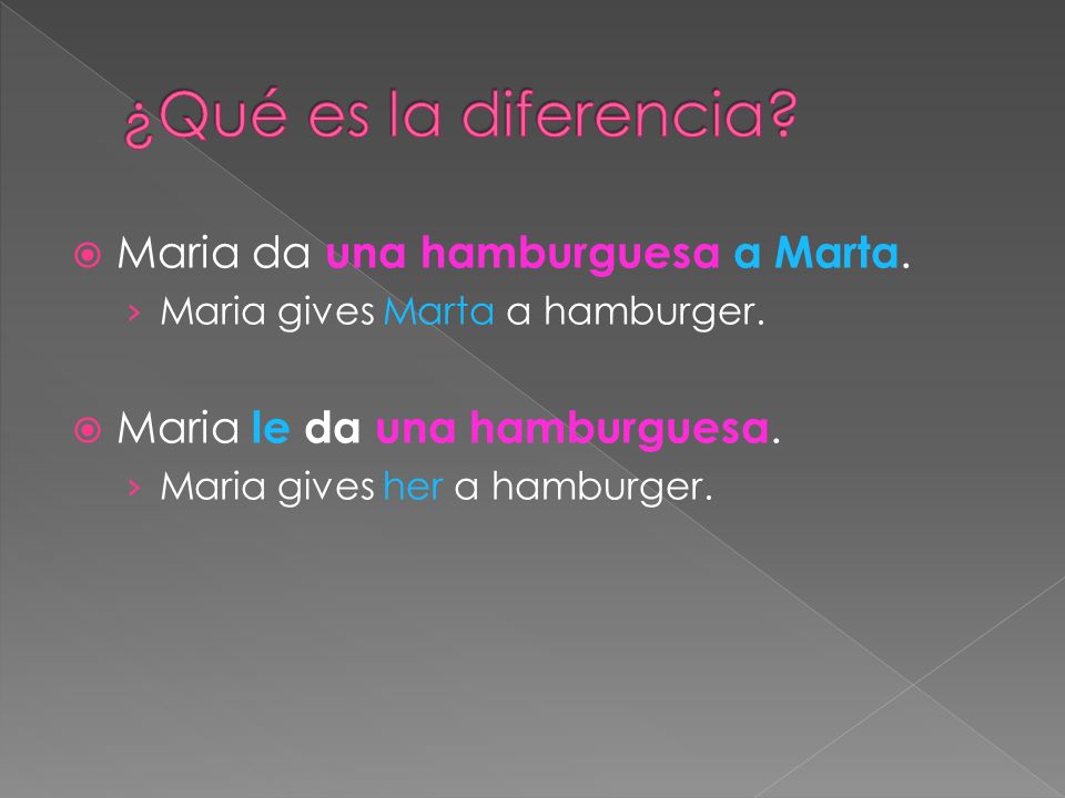 Maria da una hamburguesa a Marta. Maria gives Marta a hamburger.