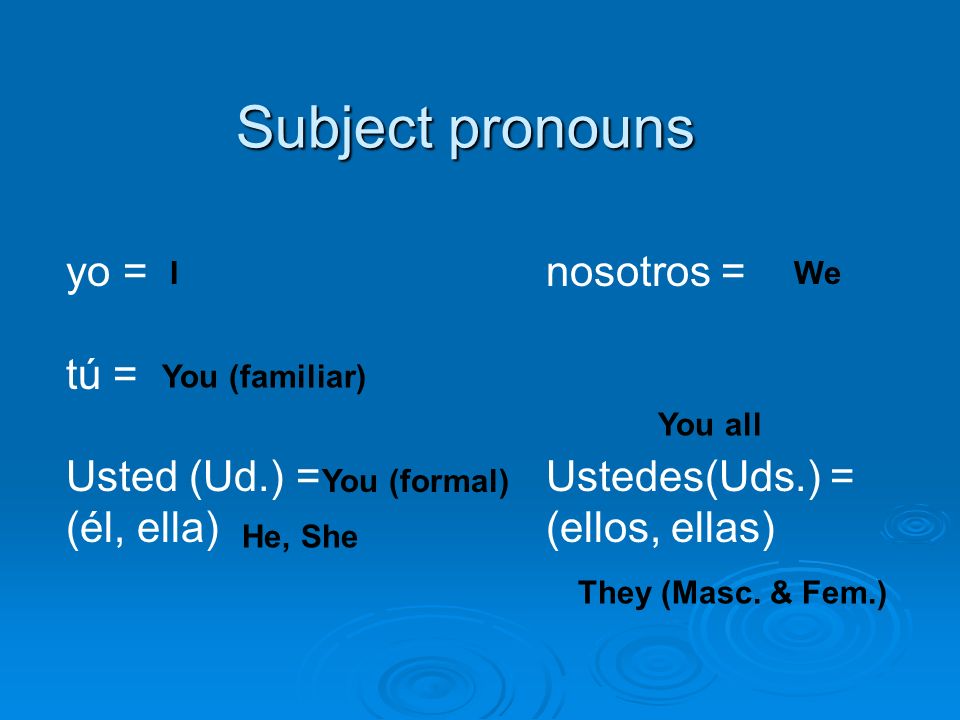 yo = nosotros = tú = Usted (Ud.) =Ustedes(Uds.) = (él, ella)(ellos, ellas) I You (familiar) You (formal) He, She Subject pronouns We They (Masc.