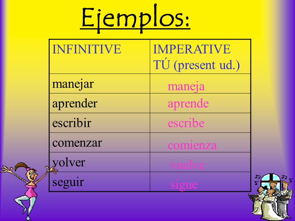 Affirmative tú commands are the same as the ____________form of the______________.