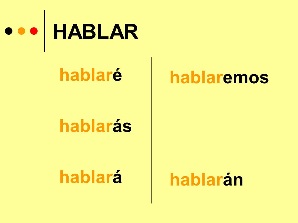 The Future Tense Here are all the forms of hablar, aprender, and vivir in the future tense.