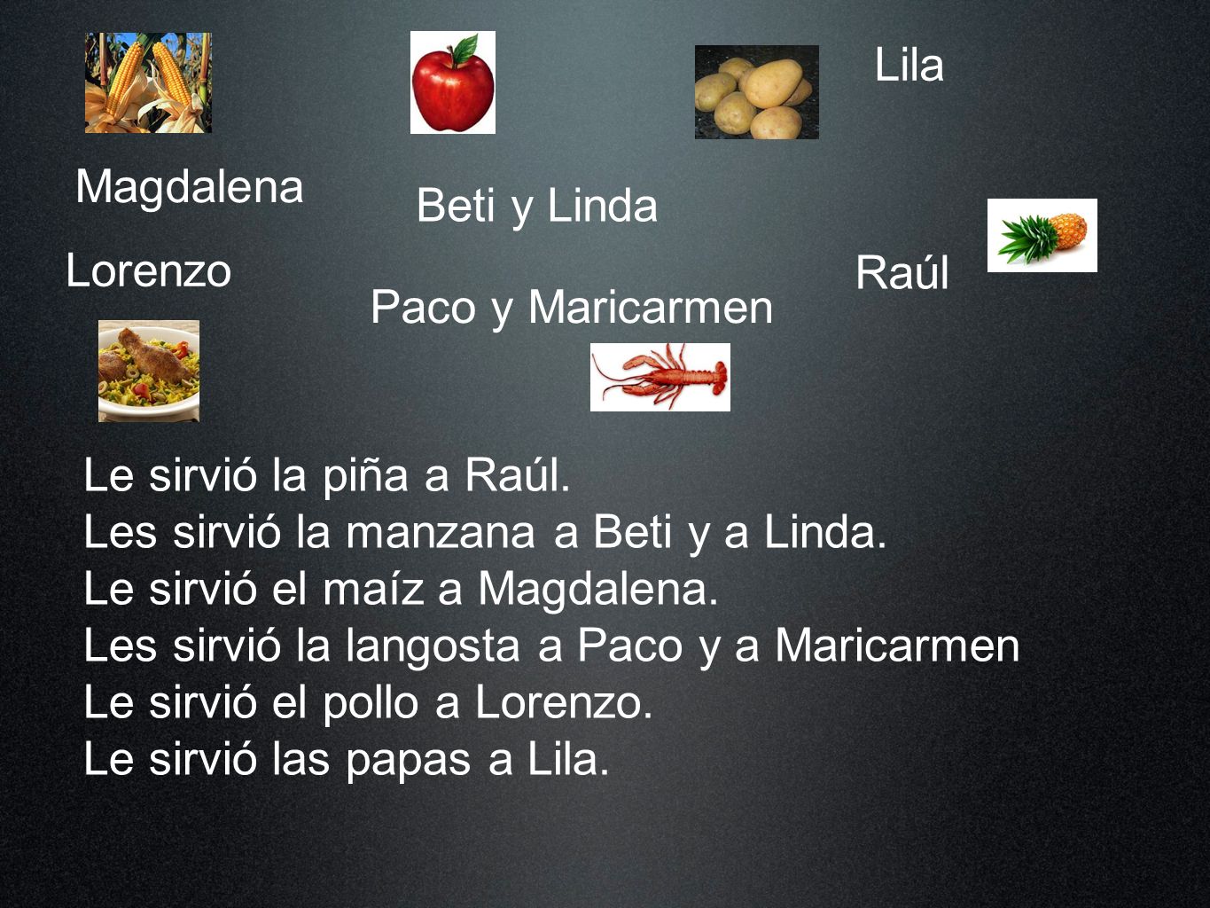 Magdalena Beti y Linda Lila Lorenzo Paco y Maricarmen Raúl Le sirvió la piña a Raúl.
