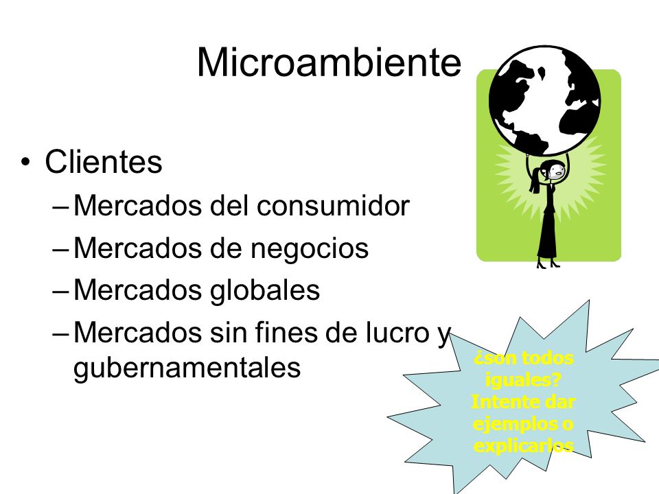 Microambiente Clientes –Mercados del consumidor –Mercados de negocios –Mercados globales –Mercados sin fines de lucro y gubernamentales ¿son todos iguales.