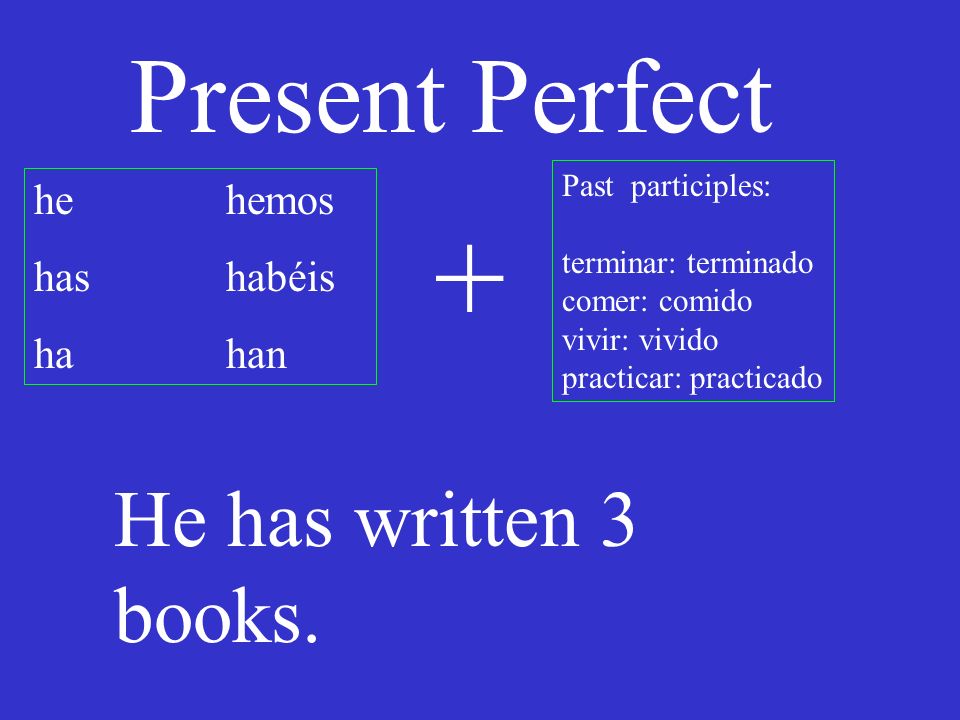 Present Perfect he hemos has habéis hahan Past participles: terminar: terminado comer: comido vivir: vivido practicar: practicado + He has written 3 books.