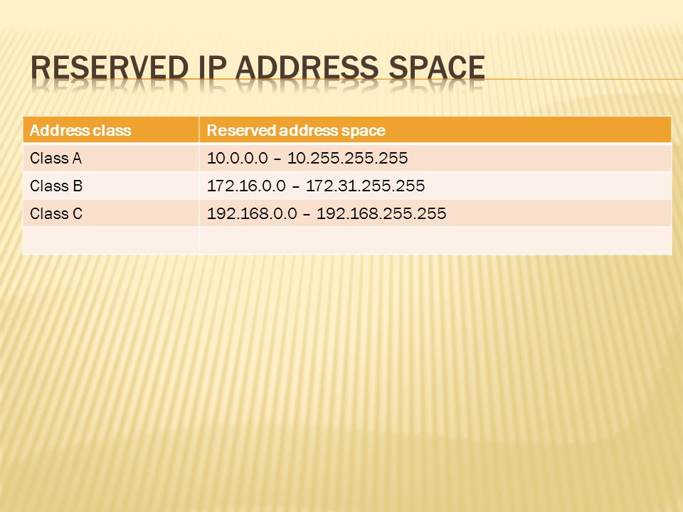 Address classReserved address space Class A – Class B – Class C –