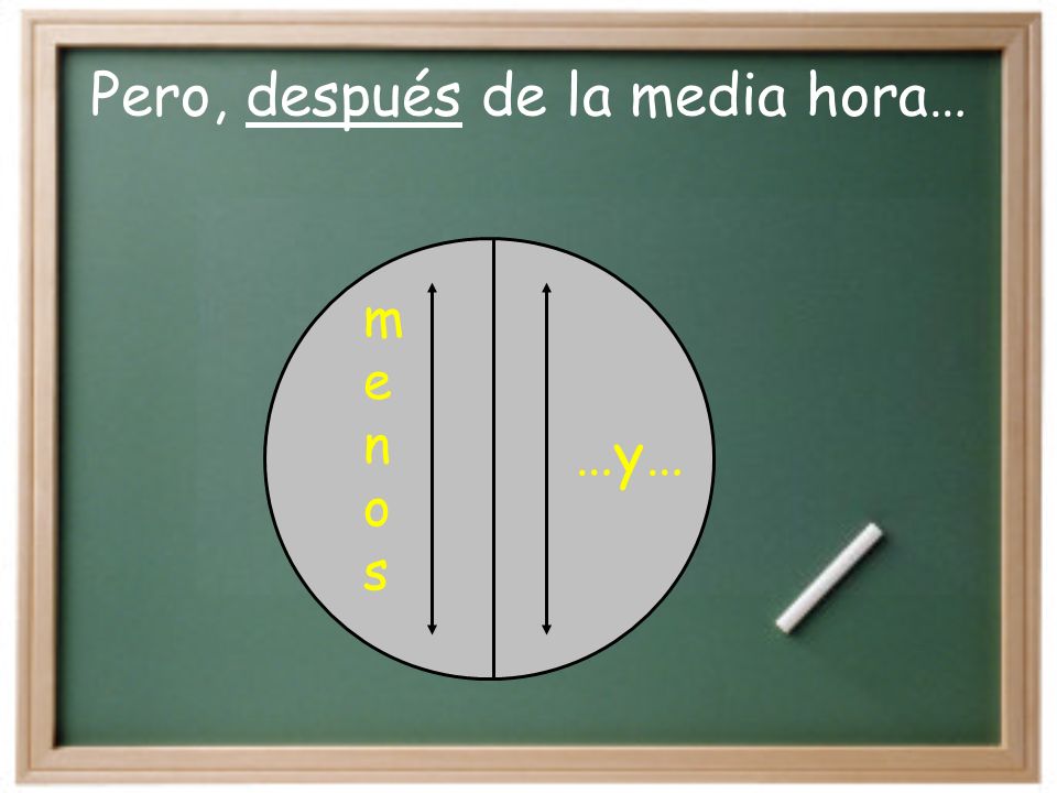 On the half-hour… …y media After the hour… …y…# min. On the quarter-hour… …y cuarto