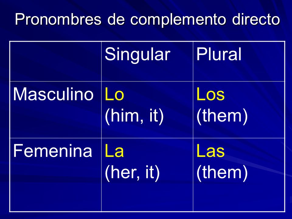 Pronombres de complemento directo SingularPlural MasculinoLo (him, it) Los (them) FemeninaLa (her, it) Las (them)
