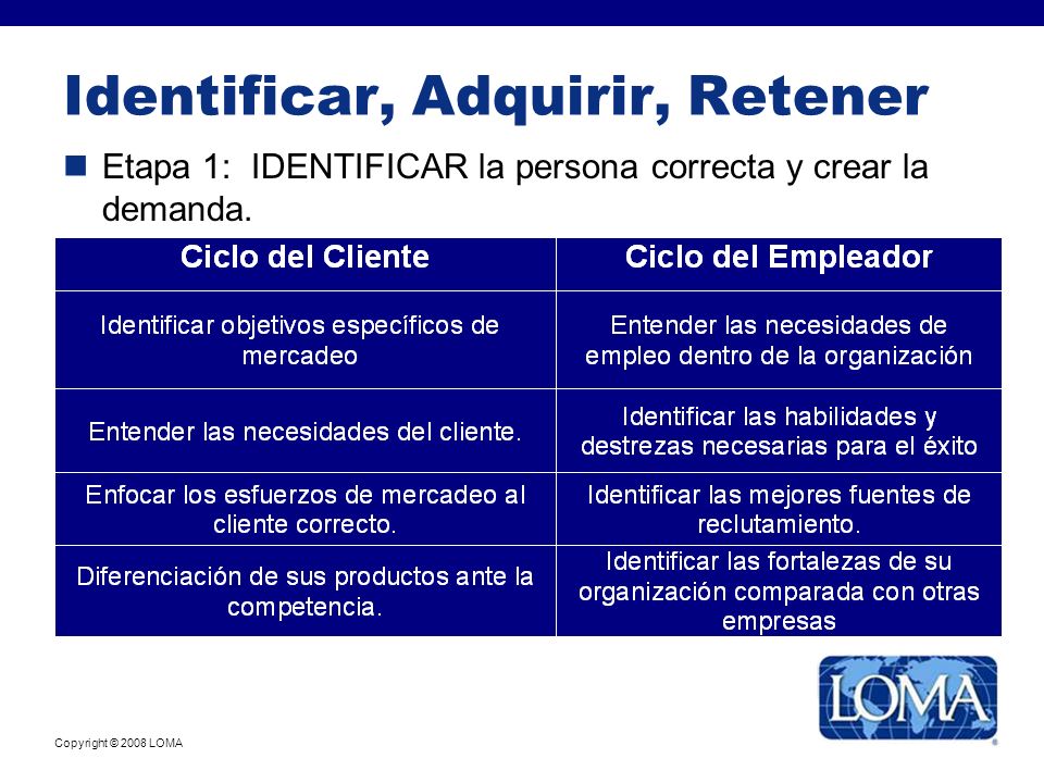 Copyright © 2008 LOMA Identificar, Adquirir, Retener Etapa 1: IDENTIFICAR la persona correcta y crear la demanda.