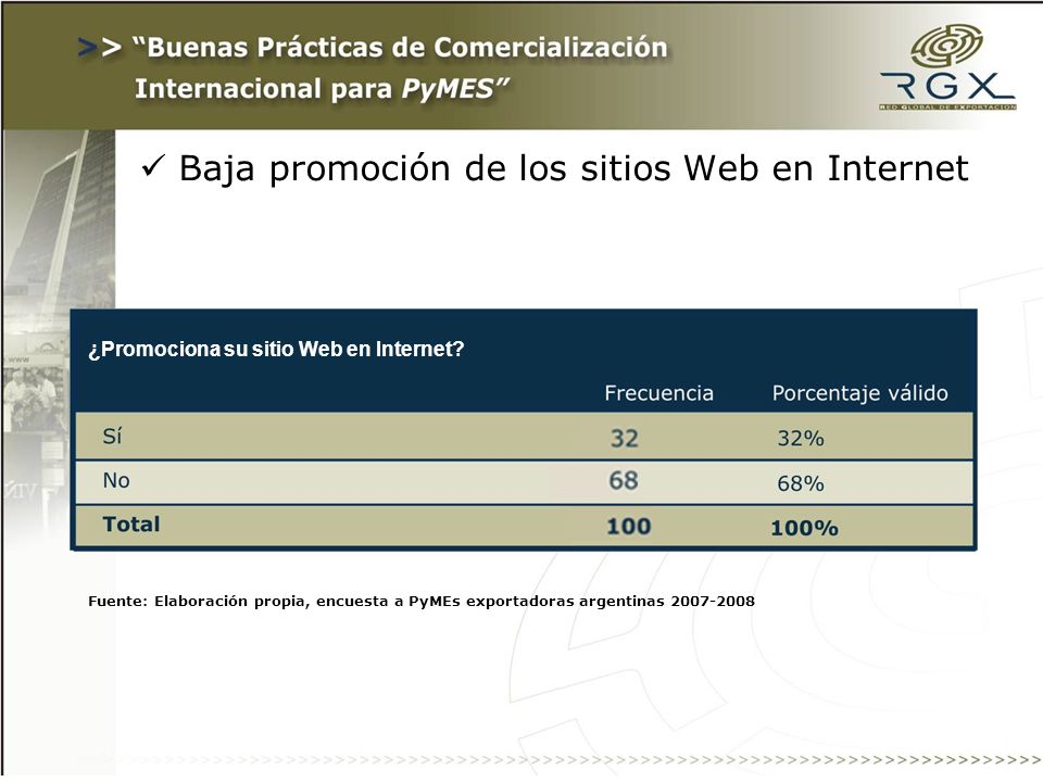 Baja promoción de los sitios Web en Internet ¿Promociona su sitio Web en Internet.