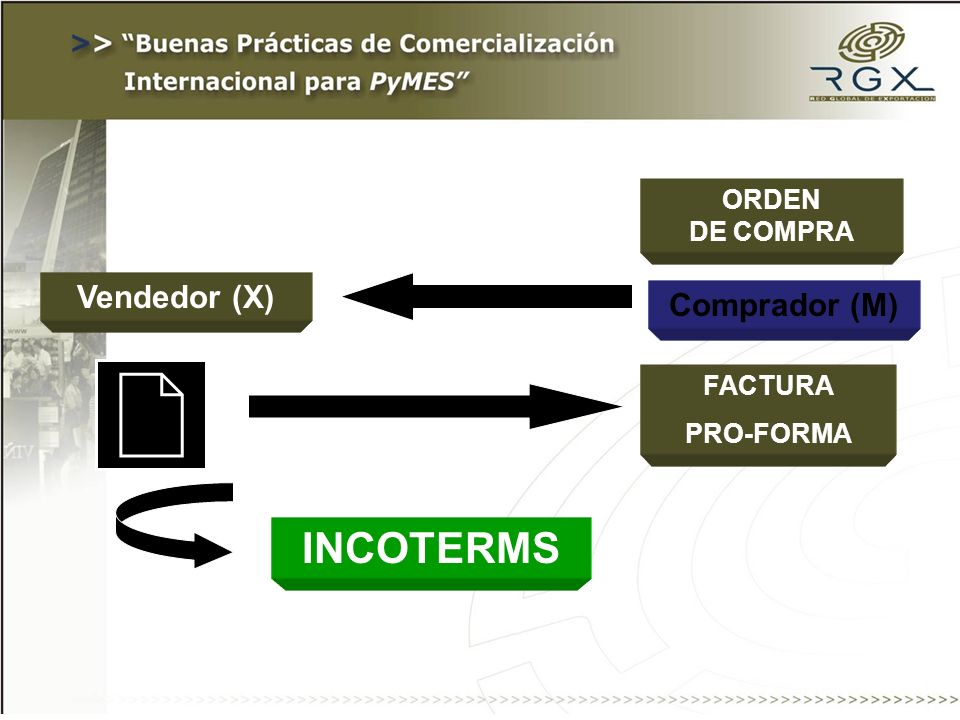 ORDEN DE COMPRA Comprador (M) FACTURA PRO-FORMA Vendedor (X) INCOTERMS