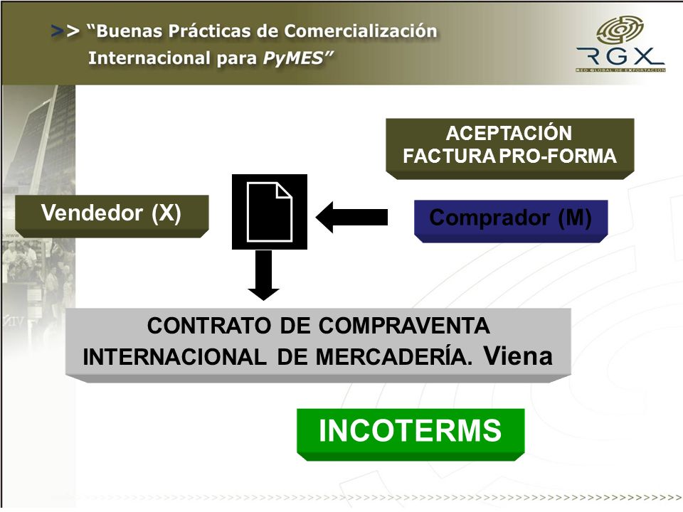 ACEPTACIÓN FACTURA PRO-FORMA Comprador (M) Vendedor (X) CONTRATO DE COMPRAVENTA INTERNACIONAL DE MERCADERÍA.