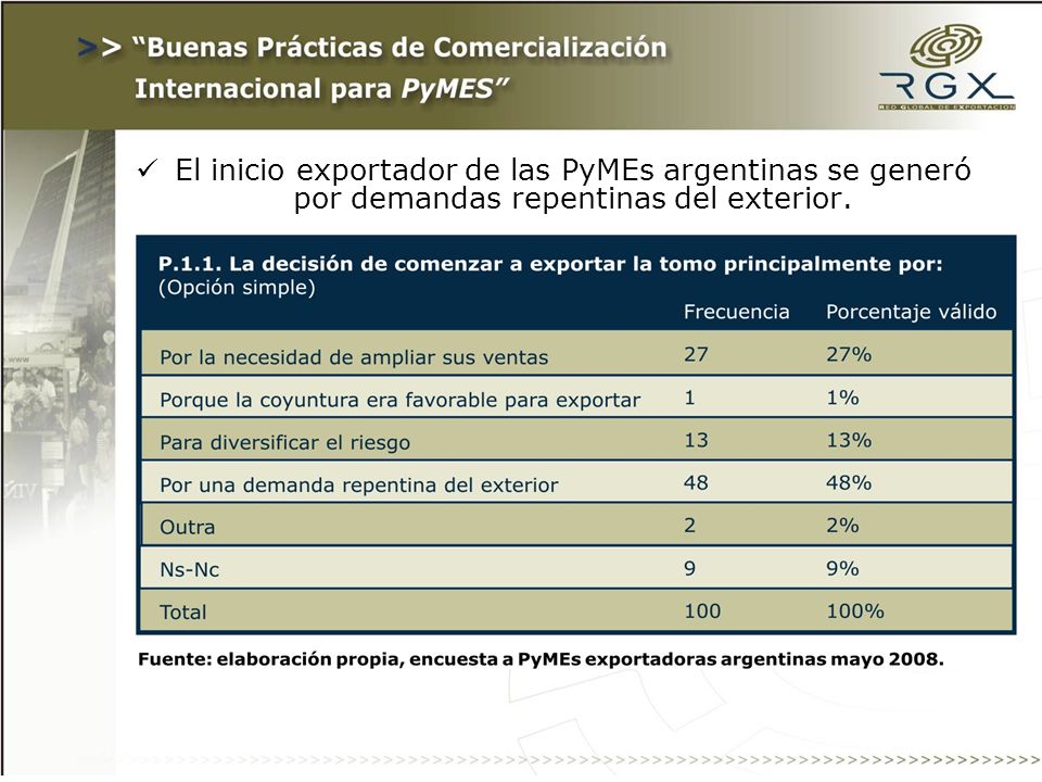 El inicio exportador de las PyMEs argentinas se generó por demandas repentinas del exterior.