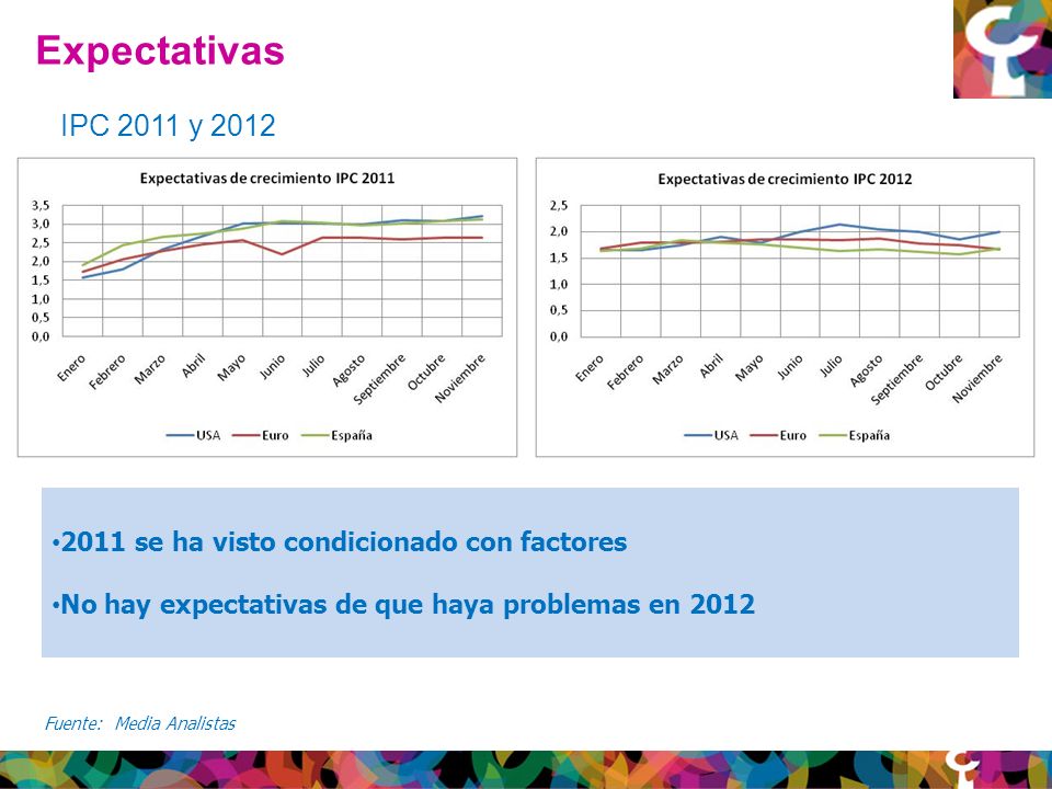 Expectativas Fuente: Media Analistas IPC 2011 y se ha visto condicionado con factores No hay expectativas de que haya problemas en 2012