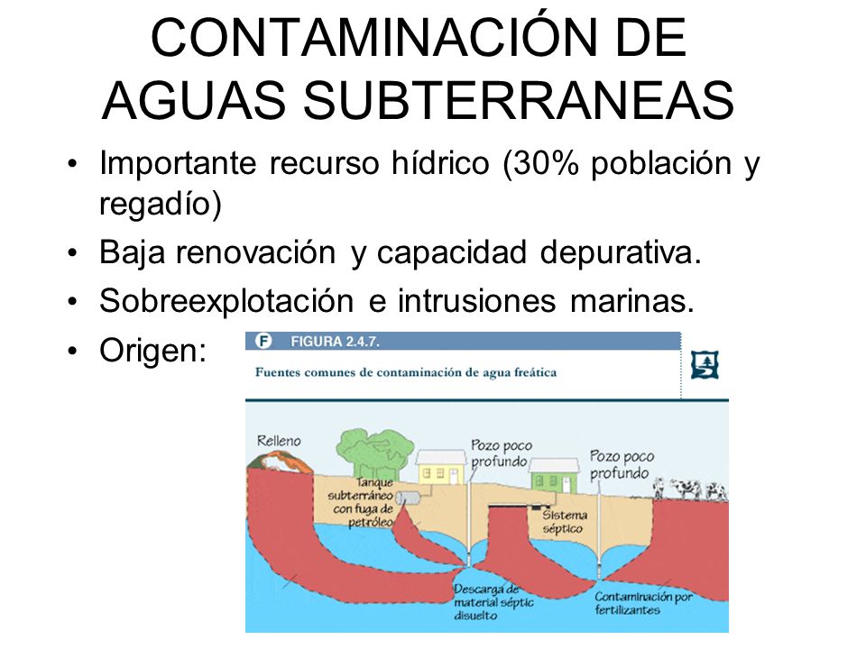 CONTAMINACIÓN DE AGUAS SUBTERRANEAS Importante recurso hídrico (30% población y regadío) Baja renovación y capacidad depurativa.
