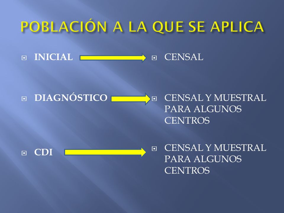 INICIAL DIAGNÓSTICO CDI CENSAL CENSAL Y MUESTRAL PARA ALGUNOS CENTROS