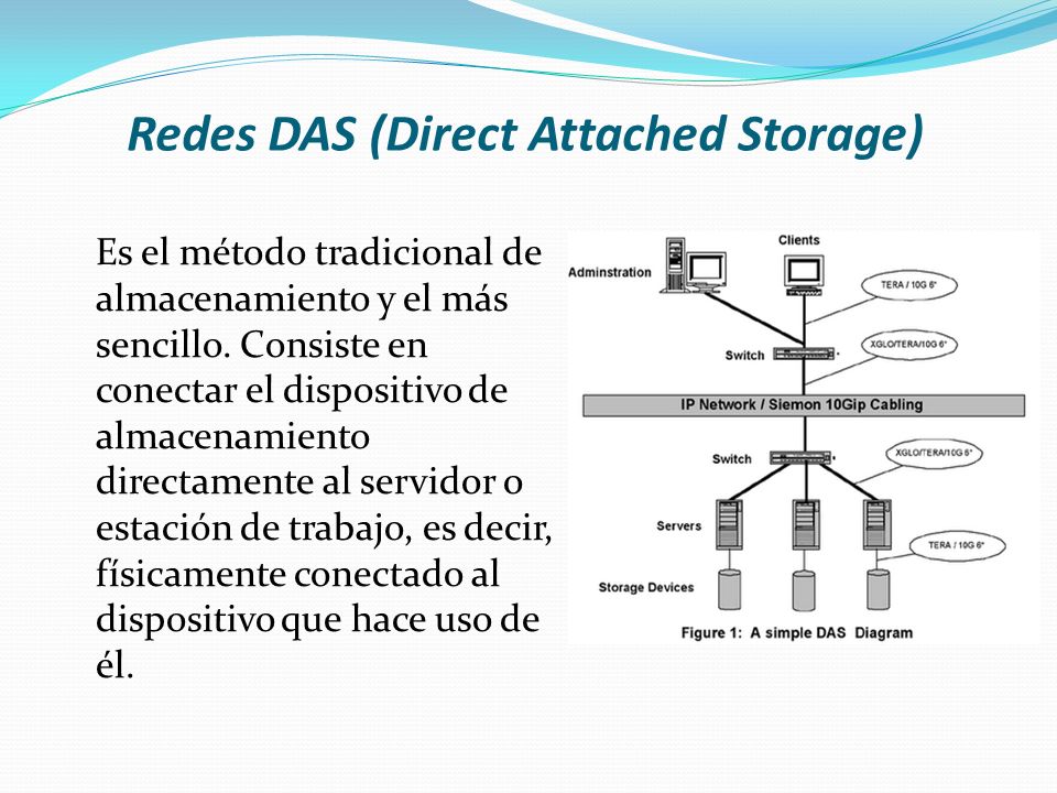 Redes DAS (Direct Attached Storage) Es el método tradicional de almacenamiento y el más sencillo.