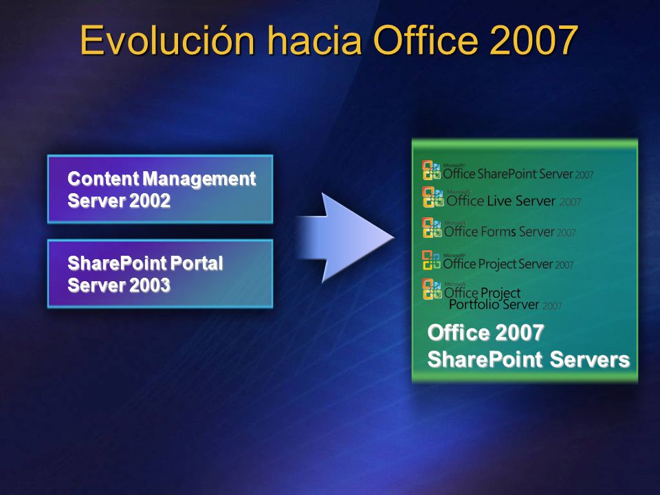 Evolución hacia Office 2007 Content Management Server 2002 Office 2007 SharePoint Servers SharePoint Portal Server 2003