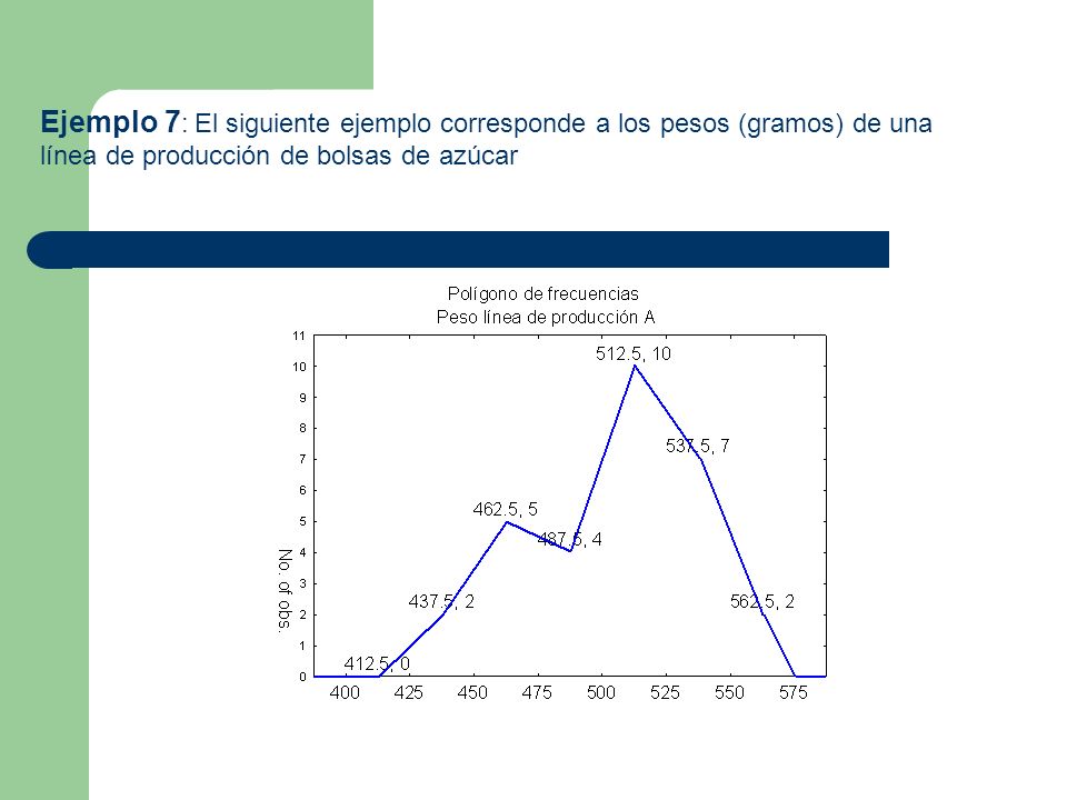 Ejemplo 7 : El siguiente ejemplo corresponde a los pesos (gramos) de una línea de producción de bolsas de azúcar