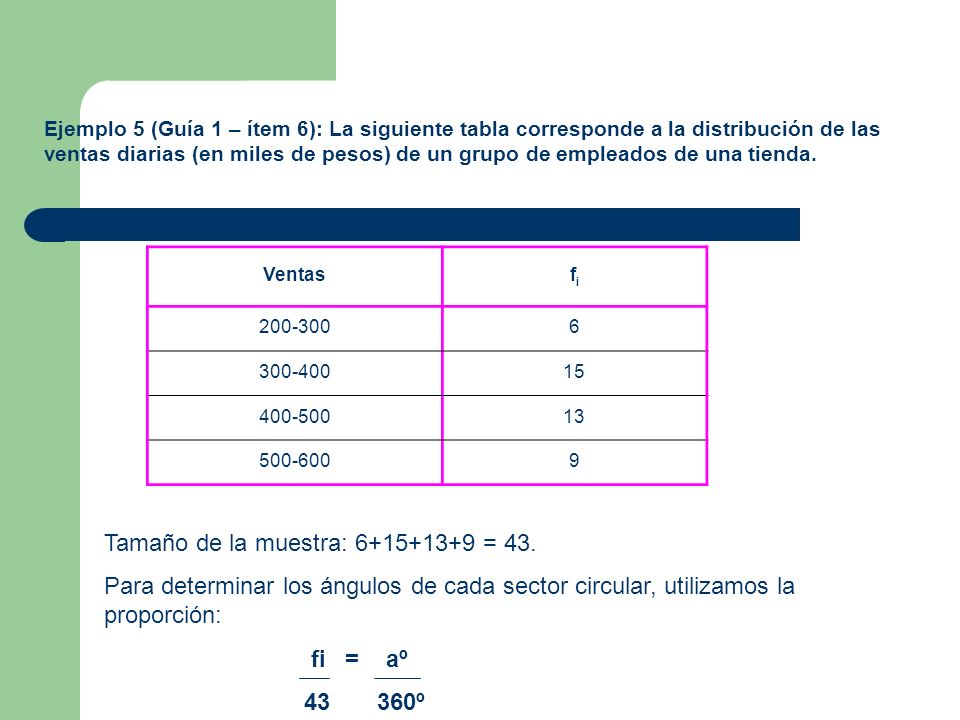 Ejemplo 5 (Guía 1 – ítem 6): La siguiente tabla corresponde a la distribución de las ventas diarias (en miles de pesos) de un grupo de empleados de una tienda.