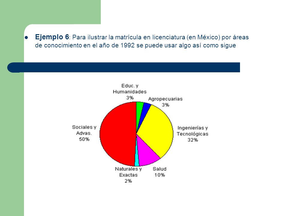 Ejemplo 6 : Para ilustrar la matrícula en licenciatura (en México) por áreas de conocimiento en el año de 1992 se puede usar algo así como sigue