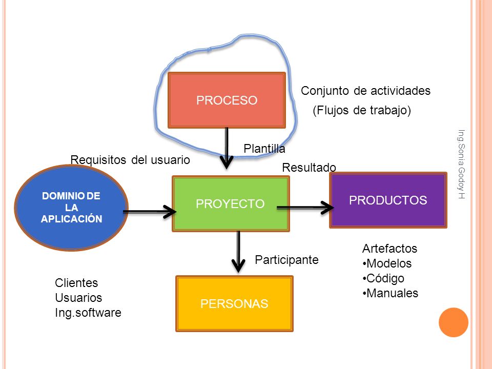 Imagen relacionada