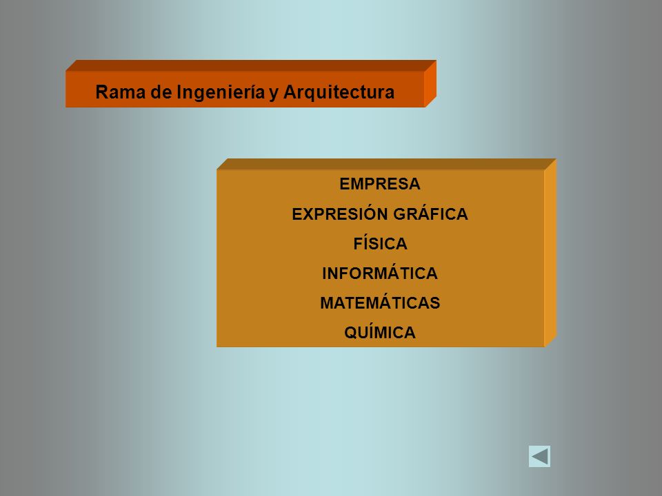 EMPRESA EXPRESIÓN GRÁFICA FÍSICA INFORMÁTICA MATEMÁTICAS QUÍMICA Rama de Ingeniería y Arquitectura