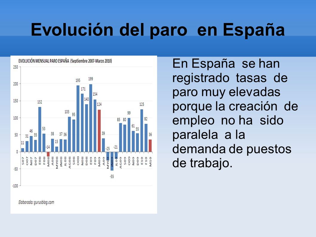 Evolución del paro en España En España se han registrado tasas de paro muy elevadas porque la creación de empleo no ha sido paralela a la demanda de puestos de trabajo.
