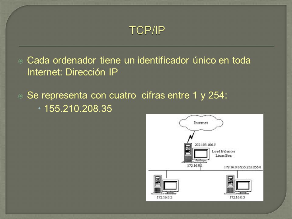 Cada ordenador tiene un identificador único en toda Internet: Dirección IP Se representa con cuatro cifras entre 1 y 254: