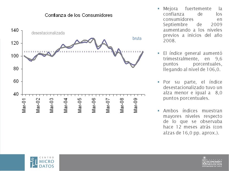 INFORME FINAL Investigador: Paola Sevilla Mejora fuertemente la confianza de los consumidores en Septiembre de 2009 aumentando a los niveles previos a inicios del año 2008.