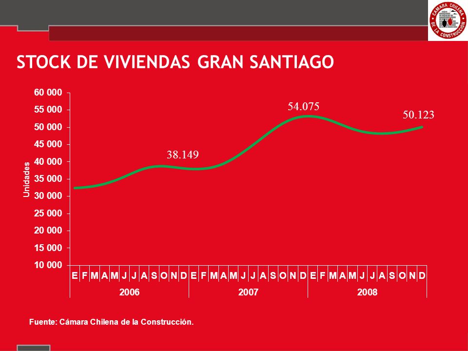 STOCK DE VIVIENDAS GRAN SANTIAGO