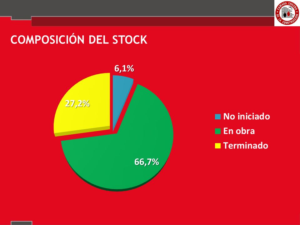 COMPOSICIÓN DEL STOCK
