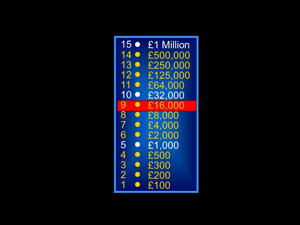 A: 145 C: 115 B: 154 D: : £1 Million £500,000 £250,000 £125,000 £64,000 £32,000 £16,000 £8,000 £4,000 £2,000 £1,000 £500 £300 £200 £100 Ciento cincuenta y cuatro