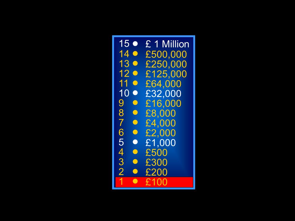 £1 Million £500,000 £250,000 £125,000 £64,000 £32,000 £16,000 £8,000 £4,000 £2,000 £1,000 £500 £300 £200 £100 Welcome to Who Wants to be a Millionaire 50:50
