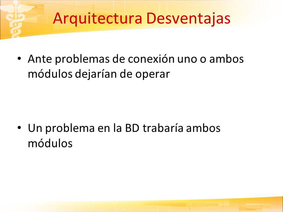 Arquitectura Desventajas Ante problemas de conexión uno o ambos módulos dejarían de operar Un problema en la BD trabaría ambos módulos