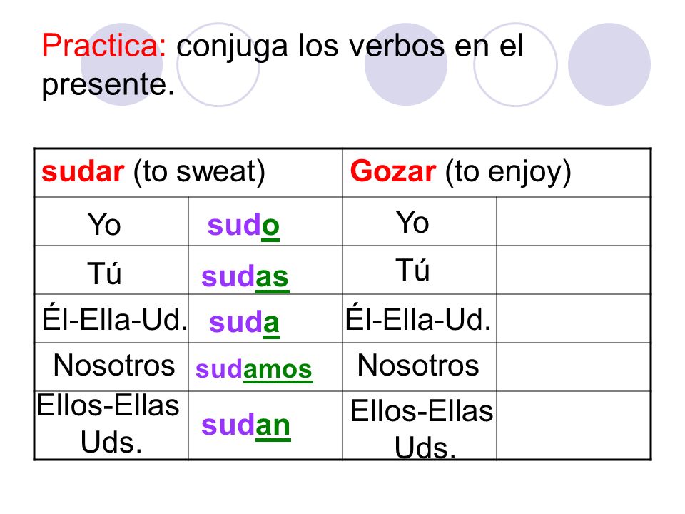 Practica: conjuga los verbos en el presente. sudar (to sweat)Gozar (to enjoy) Yo Tú Él-Ella-Ud.