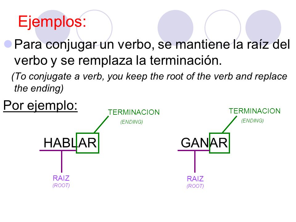 Ejemplos: Para conjugar un verbo, se mantiene la raíz del verbo y se remplaza la terminación.