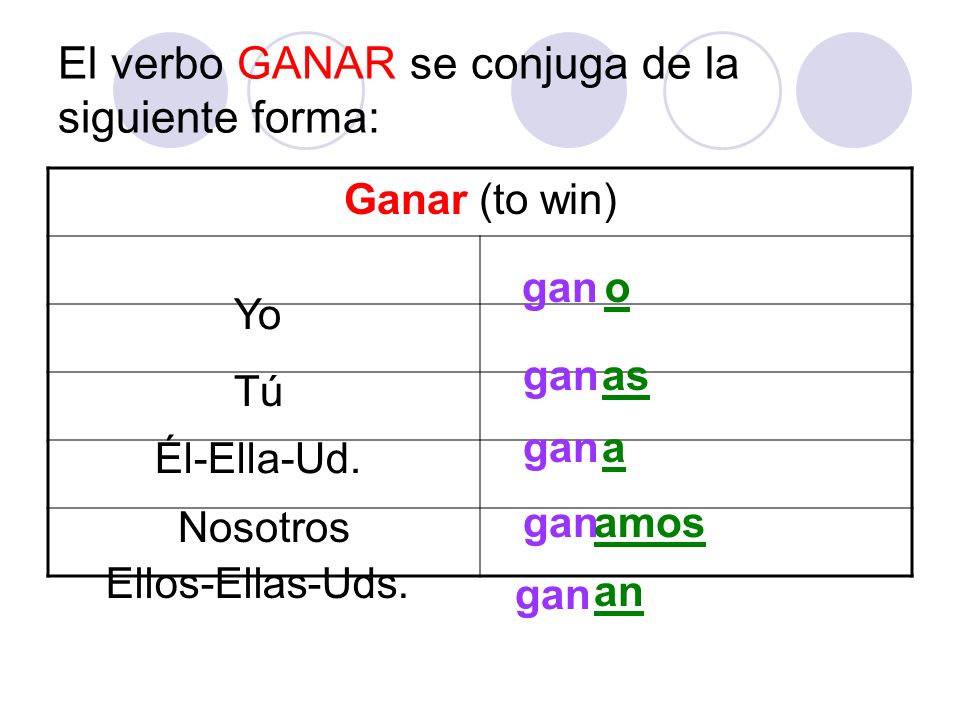 El verbo GANAR se conjuga de la siguiente forma: Ganar (to win) Yo Tú Él-Ella-Ud.