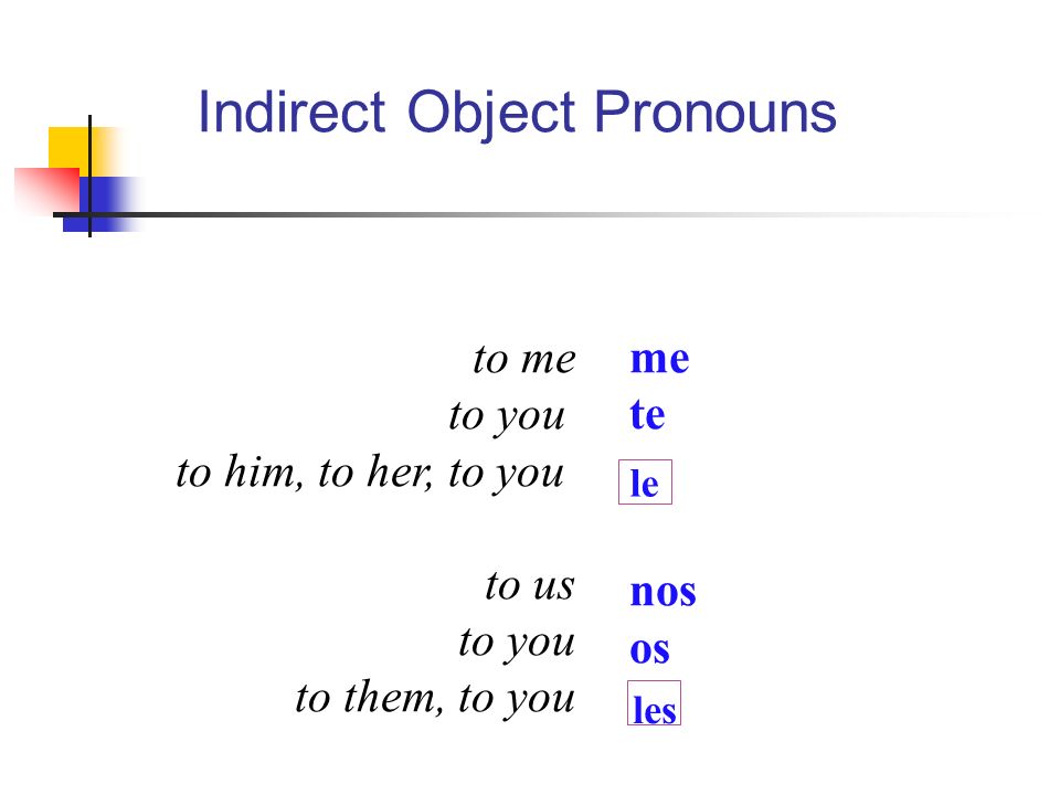 Indirect Object Pronouns me te nos os to me to you to him, to her, to you to us to you to them, to you le les