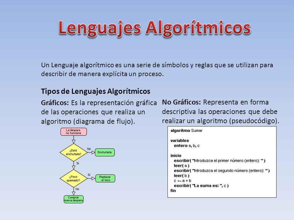 Tipos de Lenguajes Algorítmicos Gráficos: Es la representación gráfica de las operaciones que realiza un algoritmo (diagrama de flujo).