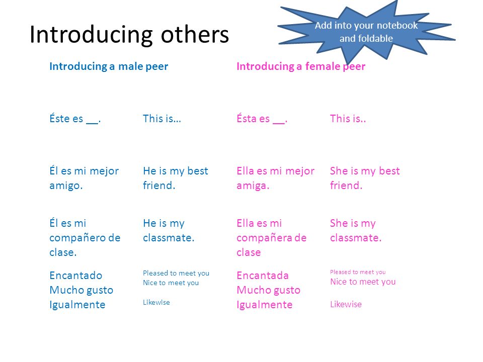 Introducing others Introducing a male peerIntroducing a female peer Éste es __.This is…Ésta es __.This is..