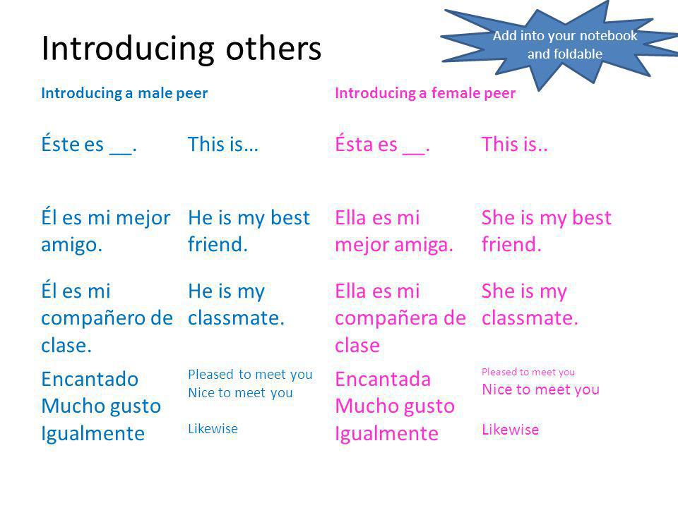Introducing others Introducing a male peerIntroducing a female peer Éste es __.This is…Ésta es __.This is..