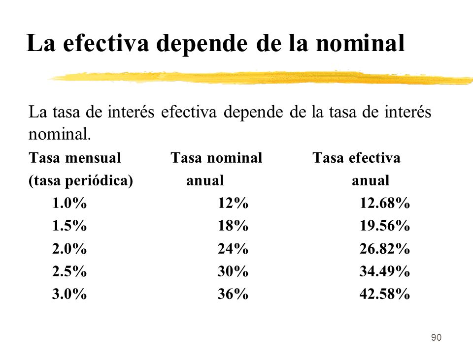 90 La efectiva depende de la nominal La tasa de interés efectiva depende de la tasa de interés nominal.