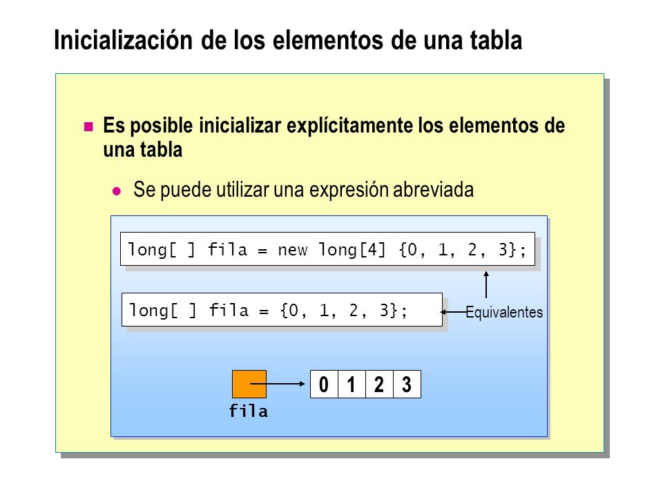 Inicialización de los elementos de una tabla Es posible inicializar explícitamente los elementos de una tabla Se puede utilizar una expresión abreviada fila 0123 Equivalentes long[ ] fila = new long[4] {0, 1, 2, 3}; long[ ] fila = {0, 1, 2, 3};