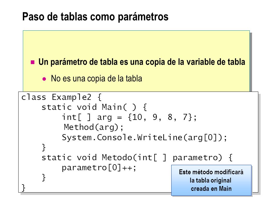 Paso de tablas como parámetros Un parámetro de tabla es una copia de la variable de tabla No es una copia de la tabla class Example2 { static void Main( ) { int[ ] arg = {10, 9, 8, 7}; Method(arg); System.Console.WriteLine(arg[0]); } static void Metodo(int[ ] parametro) { parametro[0]++; } } class Example2 { static void Main( ) { int[ ] arg = {10, 9, 8, 7}; Method(arg); System.Console.WriteLine(arg[0]); } static void Metodo(int[ ] parametro) { parametro[0]++; } } Este método modificará la tabla original creada en Main